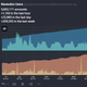 A graph of the growing number of people using Twitter alternative Mastodon after Elon Musk's takeover.